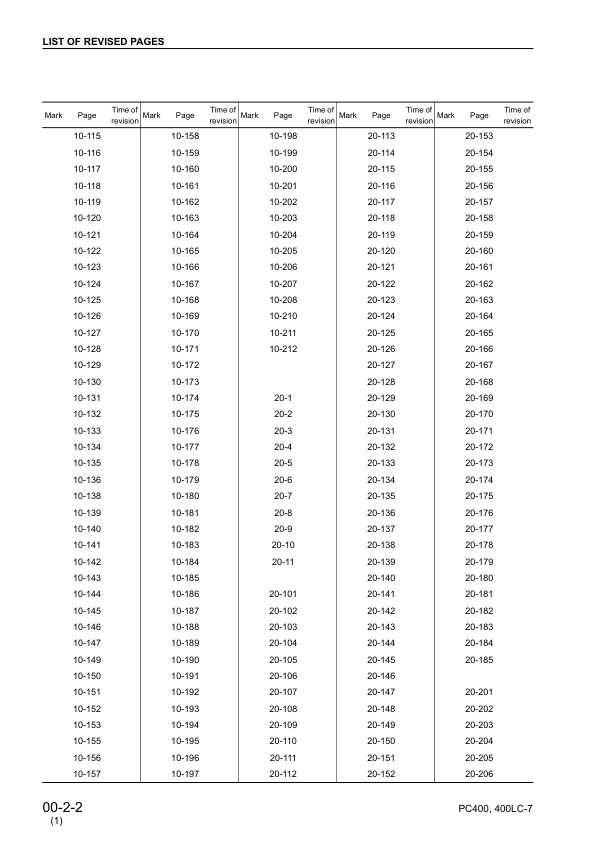 Komatsu PC400-7 PC400LC-7 Excavator Workshop Manual SN 50001 and UP - Image 7