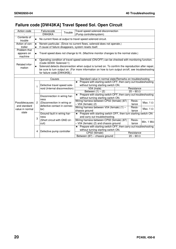 Komatsu PC400-8 PC400LC-8 PC450-8 PC450LC-8 Excavator Workshop Manual SN 70001 and UP - Image 15