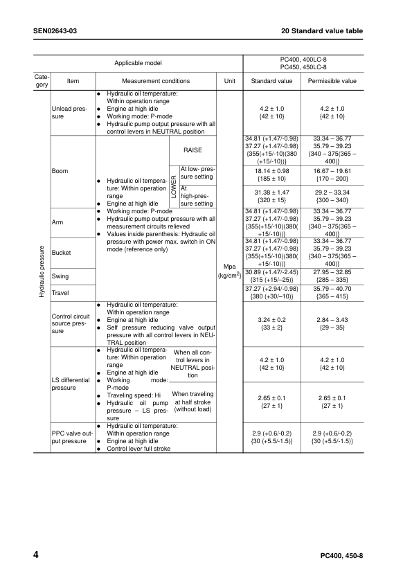 Komatsu PC400-8 PC400LC-8 PC450-8 PC450LC-8 Excavator Workshop Manual SN 70001 and UP - Image 14