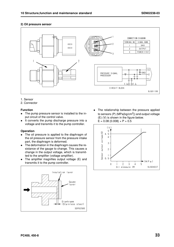 Komatsu PC400-8 PC400LC-8 PC450-8 PC450LC-8 Excavator Workshop Manual SN 70001 and UP - Image 13