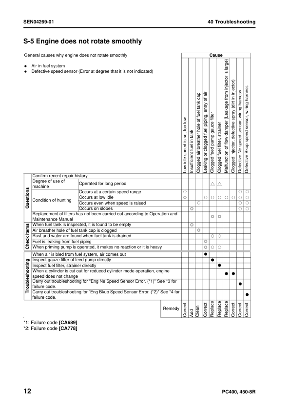 Komatsu PC400-8R PC400LC-8R PC450-8R PC450LC-8R Excavator Workshop Manual SN 75001 and UP - Image 16