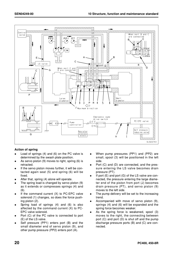 Komatsu PC400-8R PC400LC-8R PC450-8R PC450LC-8R Excavator Workshop Manual SN 75001 and UP - Image 12