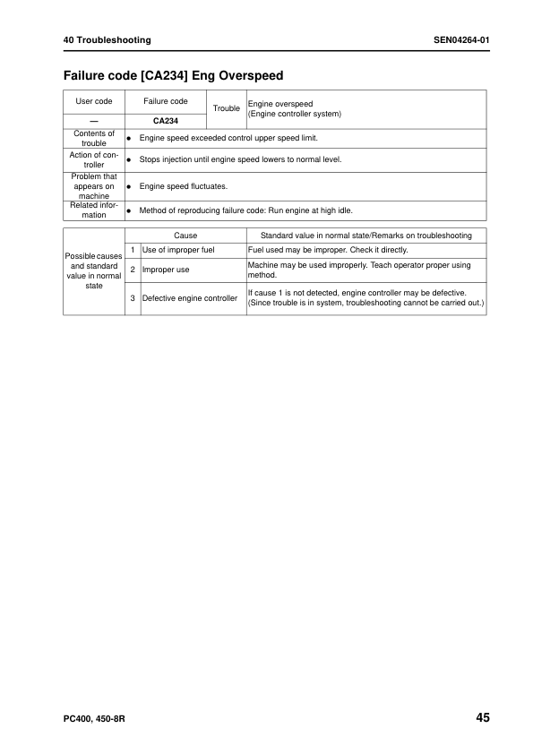 Komatsu PC400-8R PC400LC-8R PC450-8R PC450LC-8R Excavator Workshop Manual SN 75001 and UP - Image 14