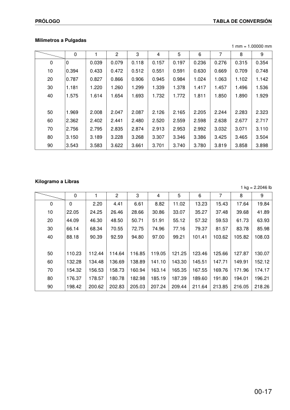 Komatsu PC400 PC400LC7 PC450 PC450LC-7 Excavator Workshop Manual SN 50001 20001 and UP - Image 12