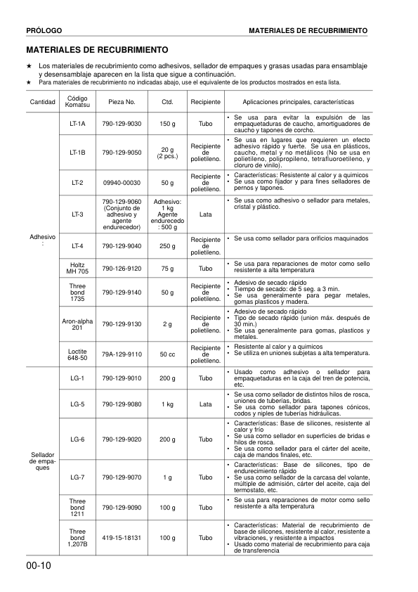 Komatsu PC400 PC400LC7 PC450 PC450LC-7 Excavator Workshop Manual SN 50001 20001 and UP - Image 5