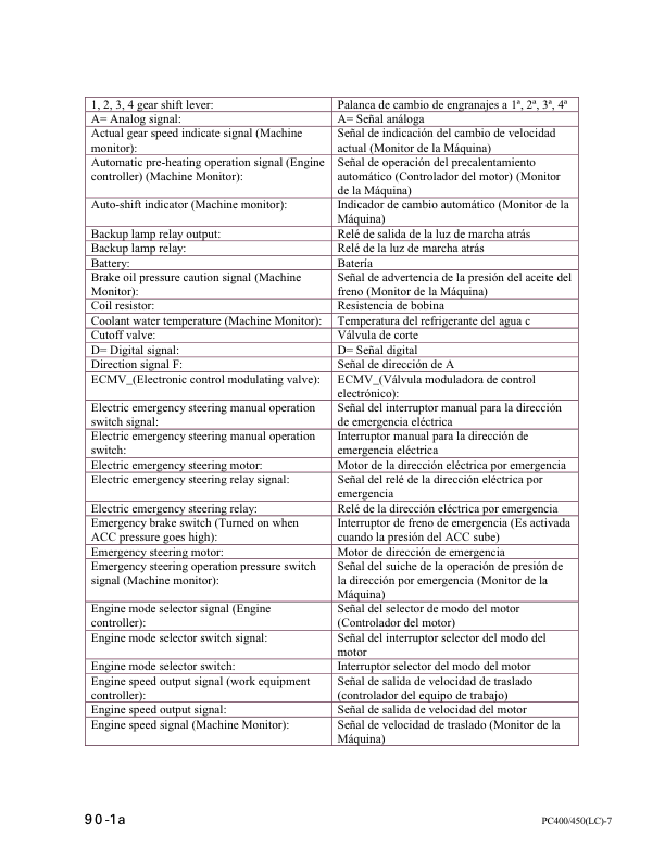 Komatsu PC400 PC400LC7 PC450 PC450LC-7 Excavator Workshop Manual SN 50001 20001 and UP - Image 16