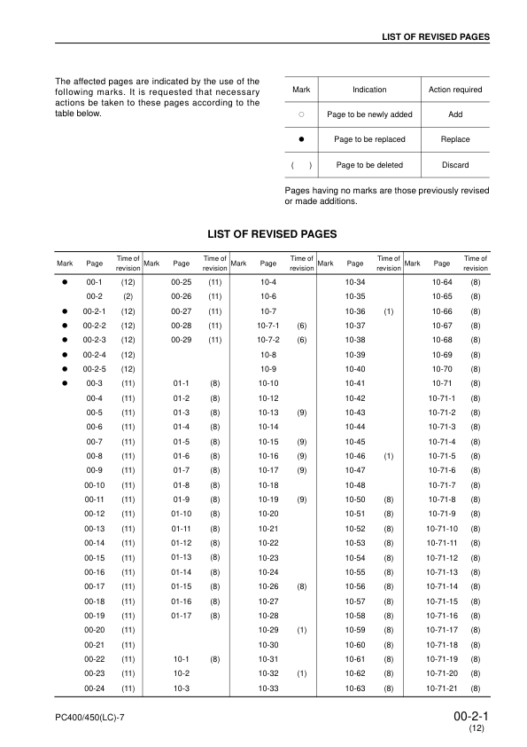 Komatsu PC400 PC450 LC-7 Excavator Workshop Manual SN 50001 20001 and UP - Image 6