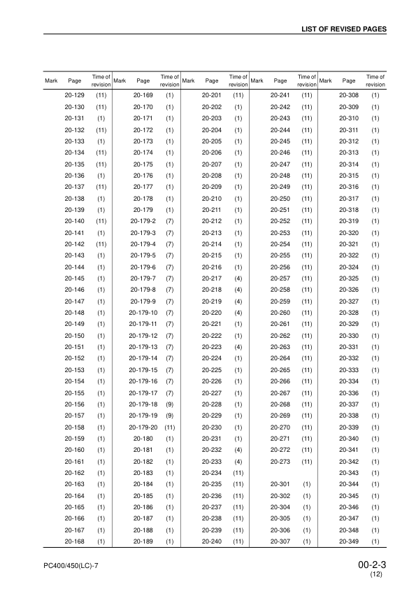 Komatsu PC400 PC450 LC-7 Excavator Workshop Manual SN 50001 20001 and UP - Image 16