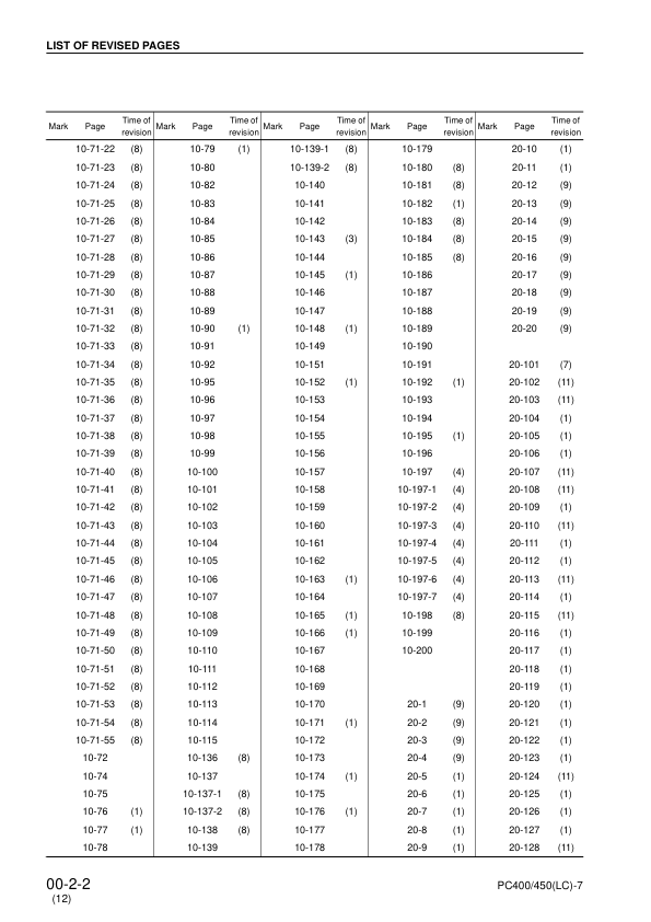 Komatsu PC400 PC450 LC-7 Excavator Workshop Manual SN 50001 20001 and UP - Image 7