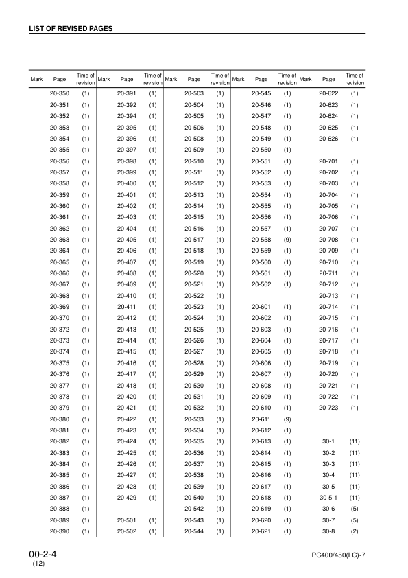 Komatsu PC400 PC450 LC-7 Excavator Workshop Manual SN 50001 20001 and UP - Image 9