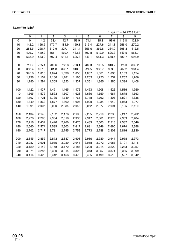 Komatsu PC400 PC450 LC-7 Excavator Workshop Manual SN 50001 20001 and UP - Image 14