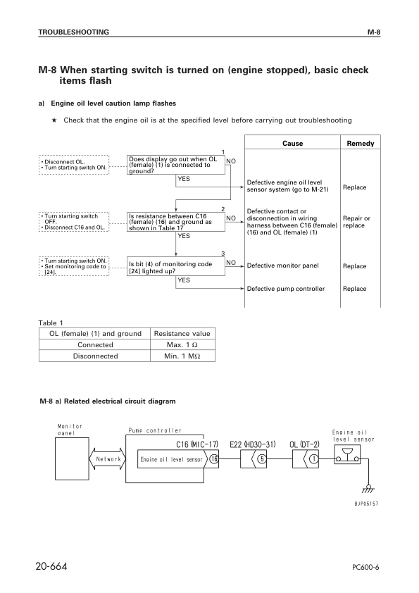 Komatsu PC600LC-6 Excavator Workshop Manual SN 11064 and UP - Image 15