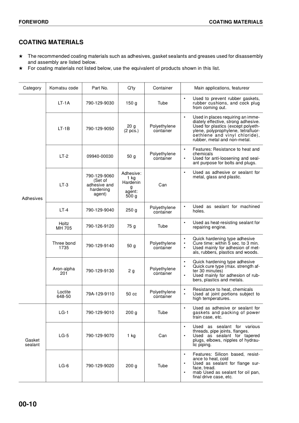 Komatsu PC600LC-6 Excavator Workshop Manual SN 11064 and UP - Image 3
