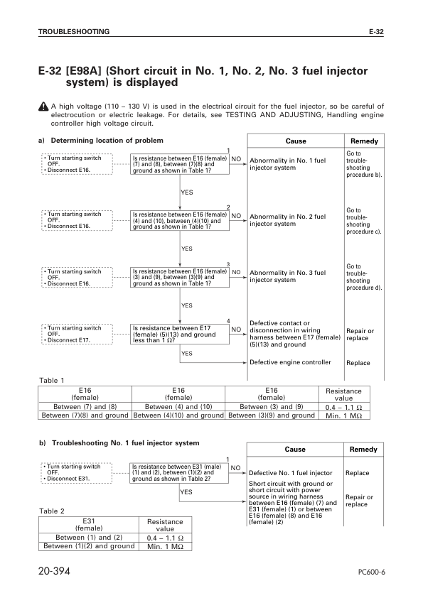Komatsu PC600LC-6 Excavator Workshop Manual SN 11064 and UP - Image 14