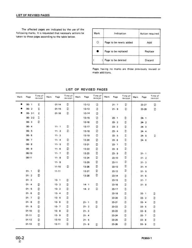 Komatsu PC650-1 Excavator Workshop Manual SN 10007 and UP - Image 3