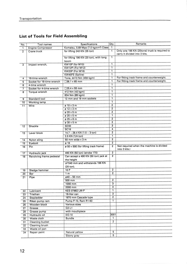 Komatsu PC750-6 SE-6 LC-6 PC800-6 SE-6 Excavator Field Assmbly Manual SN 11001 and UP - Image 12