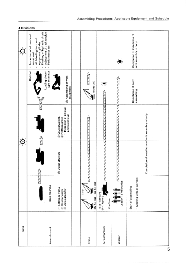 Komatsu PC750-6 SE-6 LC-6 PC800-6 SE-6 Excavator Field Assmbly Manual SN 11001 and UP - Image 9