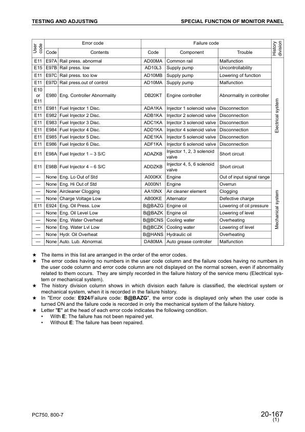Komatsu PC750-6 SE-6 LC-6 PC800-6 SE-6 Excavator Workshop Manual SN 20001 40001 and UP - Image 11