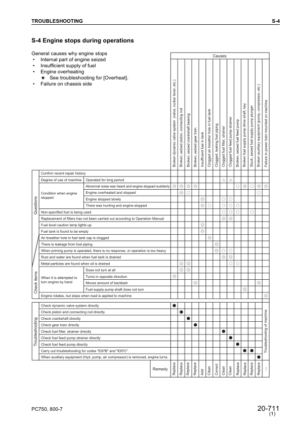 Komatsu PC750-6 SE-6 LC-6 PC800-6 SE-6 Excavator Workshop Manual SN 20001 40001 and UP - Image 14