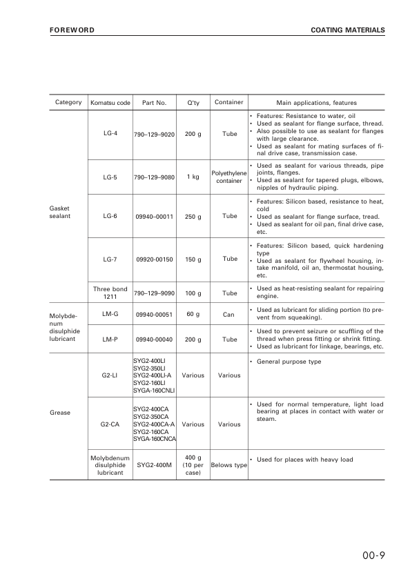 Komatsu PC750SE-6K Excavator Workshop Manual SN K30055 10194 and UP - Image 11