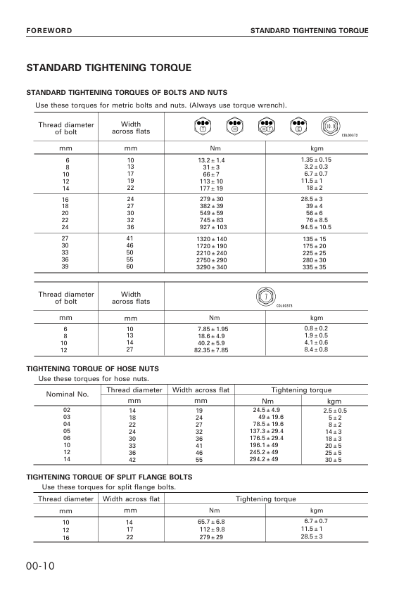 Komatsu PC750SE-6K Excavator Workshop Manual SN K30055 10194 and UP - Image 3