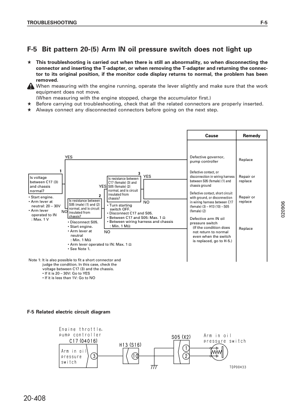 Komatsu PC750SE-6K Excavator Workshop Manual SN K30055 10194 and UP - Image 15