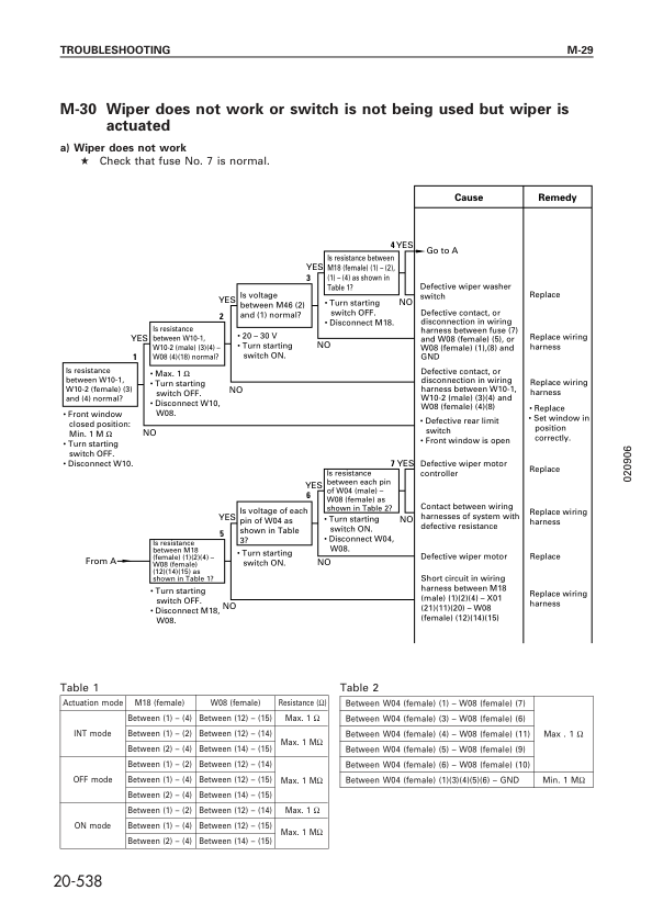 Komatsu PC750SE-6K Excavator Workshop Manual SN K30055 10194 and UP - Image 17