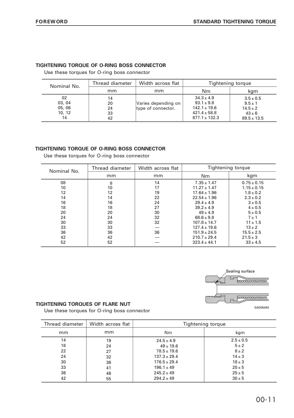 Komatsu PC750SE-6K Excavator Workshop Manual SN K30055 10194 and UP - Image 4