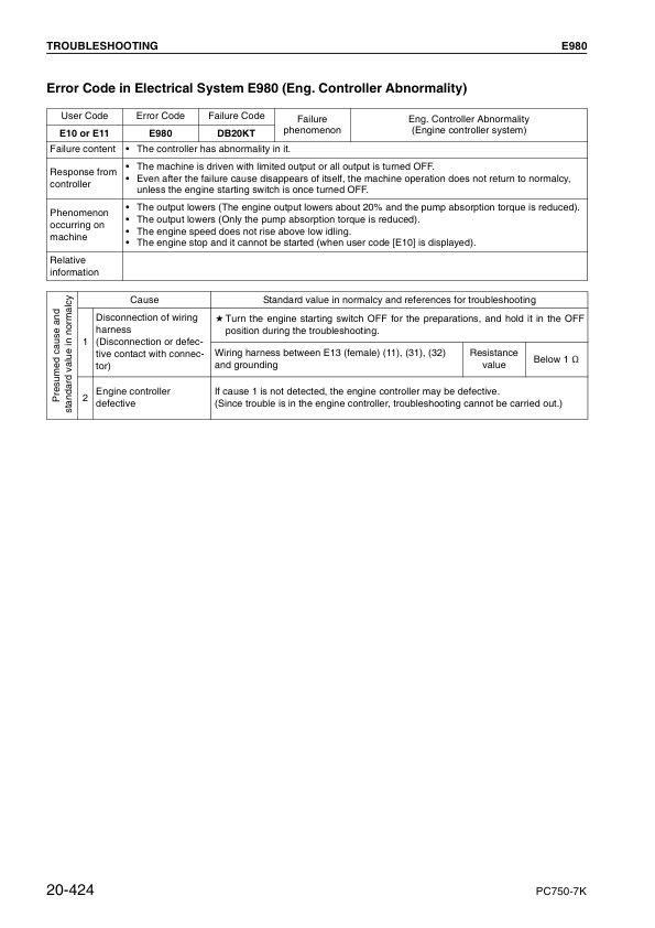 Komatsu PC750SE-7K PC750LC-7K Excavator Workshop Manual SN K40001 and UP Printed Book - Image 15