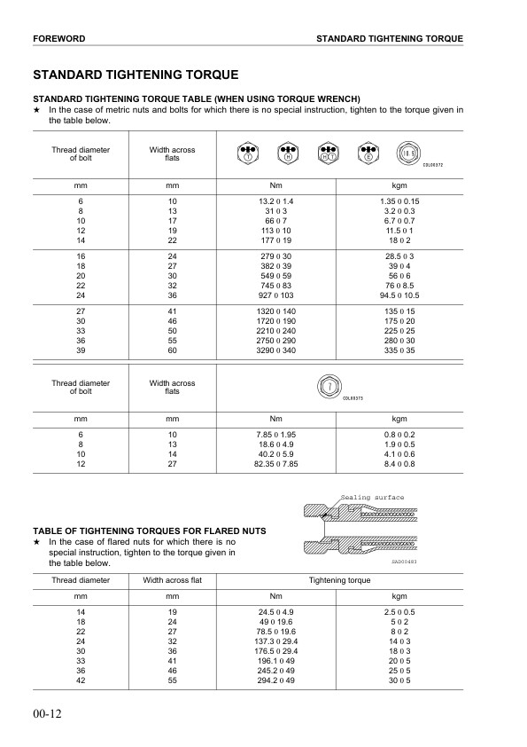 Komatsu PC750SE-7K PC750LC-7K Excavator Workshop Manual SN K40001 and UP Printed Book - Image 4