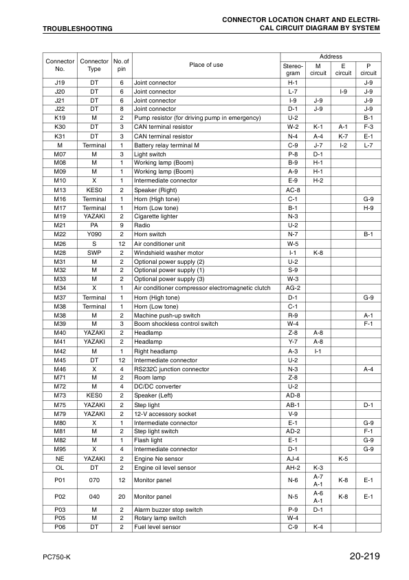 Komatsu PC750SE-7K PC750LC-7K Excavator Workshop Manual SN K40001 and UP Printed Book - Image 13