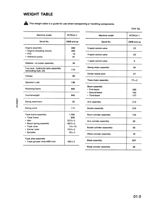 Komatsu PC75UU-1 Excavator Workshop Manual SN 2908 and UP Printed Book - Image 4