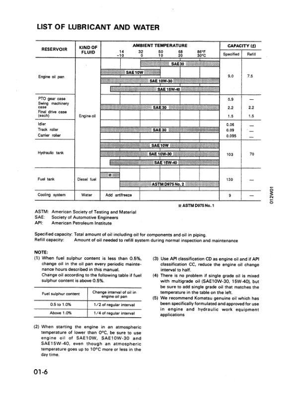 Komatsu PC75UU-1 Excavator Workshop Manual SN 2908 and UP Printed Book - Image 5