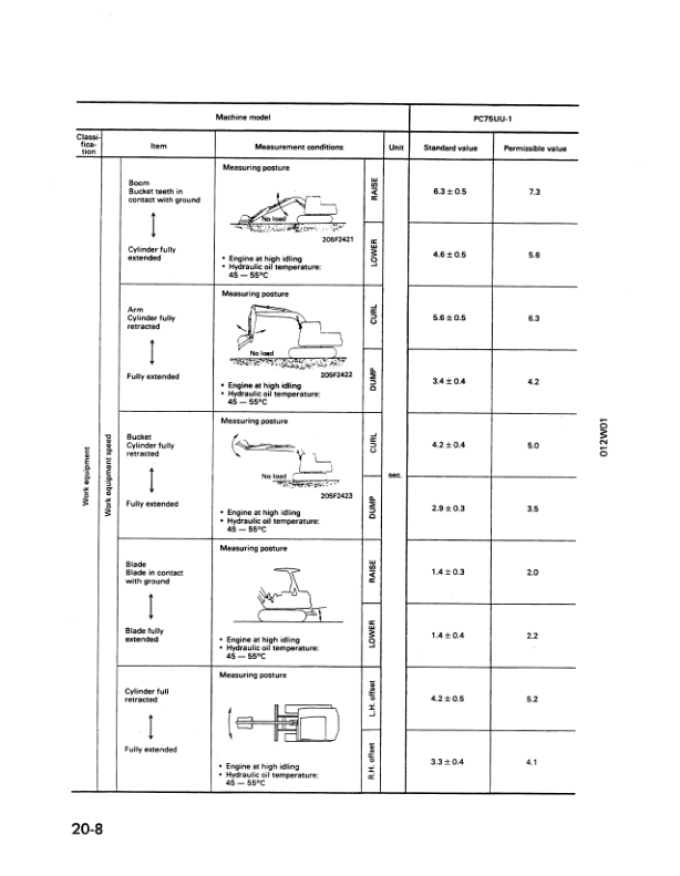 Komatsu PC75UU-1 Excavator Workshop Manual SN 2908 and UP Printed Book - Image 14