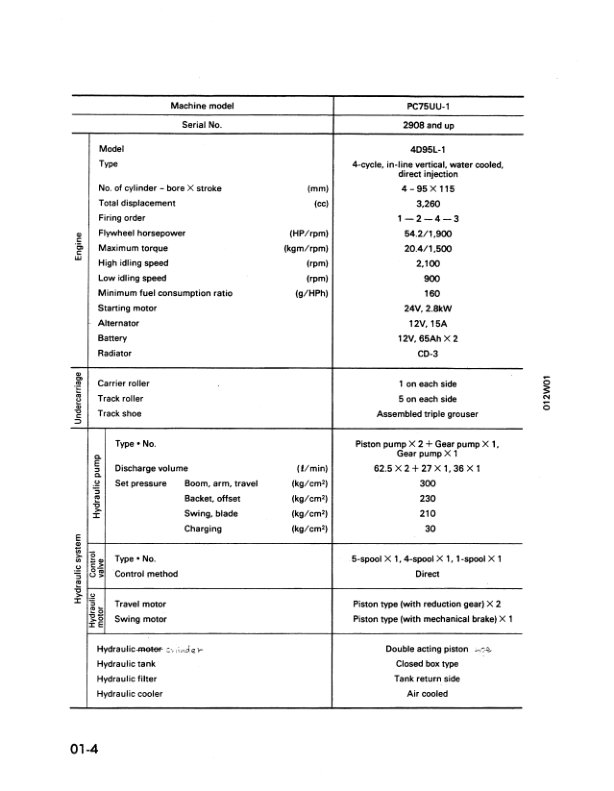 Komatsu PC75UU-1 Excavator Workshop Manual SN 2908 and UP Printed Book - Image 3