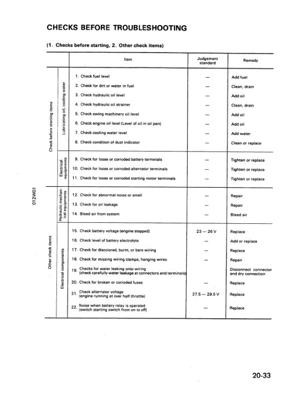 Komatsu PC75UU-1 Excavator Workshop Manual SN 2908 and UP Printed Book - Image 15