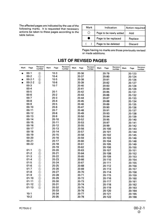 Komatsu PC75UU-2 Excavator Workshop Manual SN 5001 and UP - Image 6