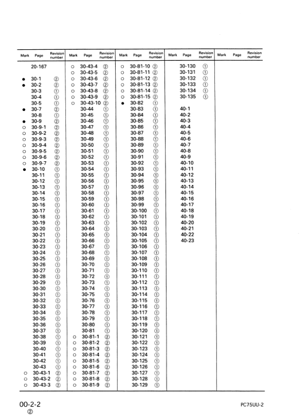 Komatsu PC75UU-2 Excavator Workshop Manual SN 5001 and UP - Image 7
