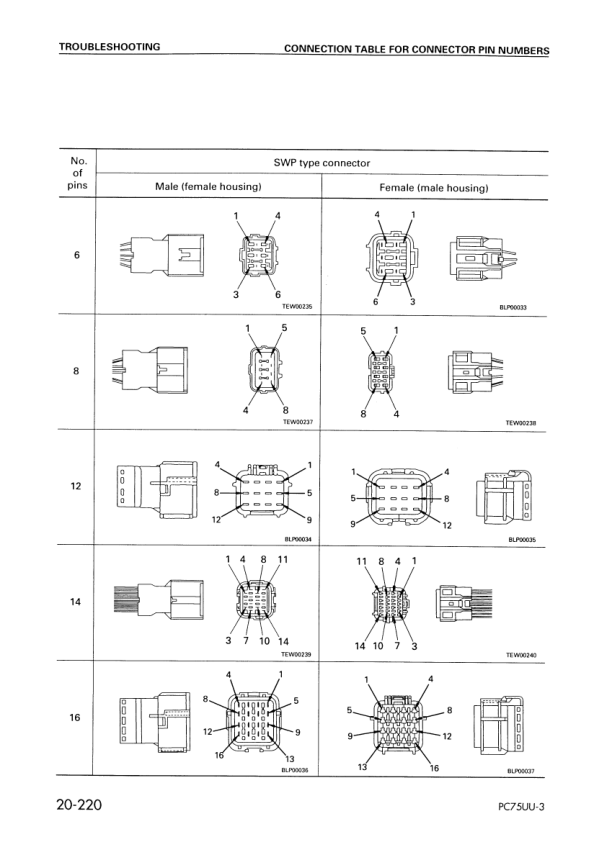 Komatsu PC75UU-3 Excavator Workshop Manual SN 15001 and UP - Image 14
