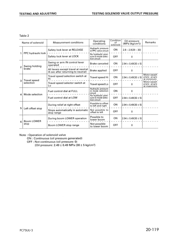 Komatsu PC75UU-3 Excavator Workshop Manual SN 15001 and UP - Image 13