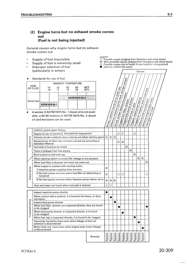 Komatsu PC75UU-3 Excavator Workshop Manual SN 15001 and UP - Image 15