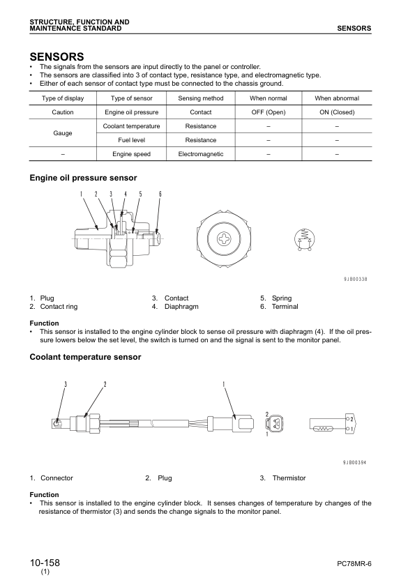 Komatsu PC78MR-6 Excavator Workshop Manual SN 1001 and UP - Image 14