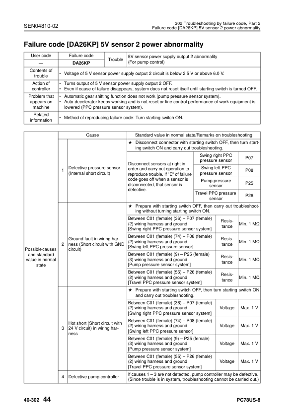 Komatsu PC78US-8 Excavator Workshop Manual SN 15001 and UP Printed Book - Image 13