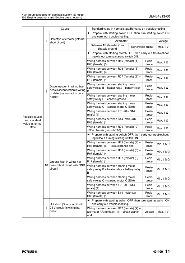 Komatsu PC78US-8 Excavator Workshop Manual SN 15001 and UP Printed Book - Image 14