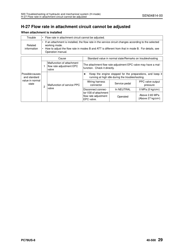 Komatsu PC78US-8 Excavator Workshop Manual SN 15001 and UP Printed Book - Image 15
