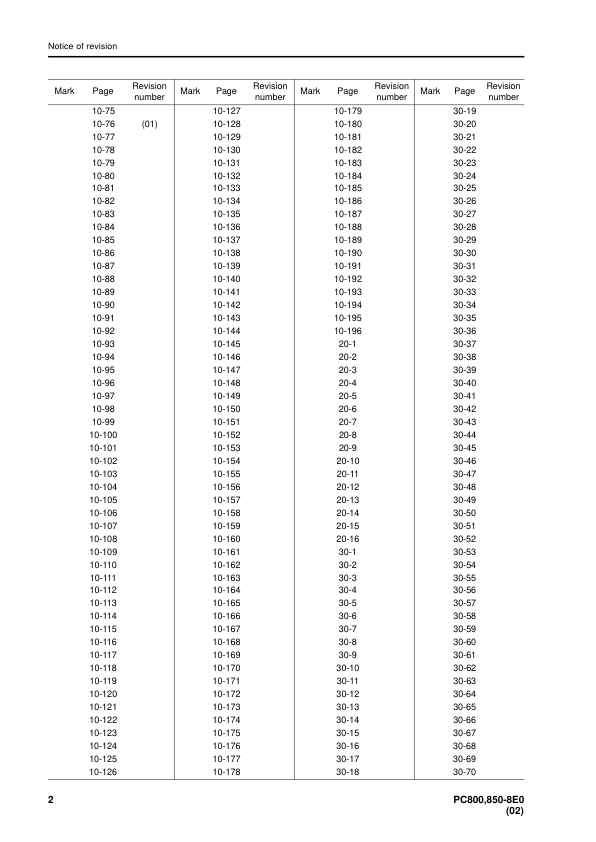 Komatsu PC800 LC SE-8E0 OC850 SE-8E0 Excavator Workshop Manual SN 65001 and UP - Image 6