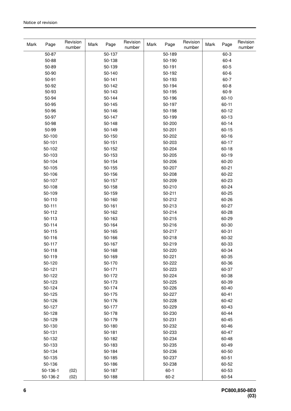 Komatsu PC800 LC SE-8E0 OC850 SE-8E0 Excavator Workshop Manual SN 65001 and UP - Image 10