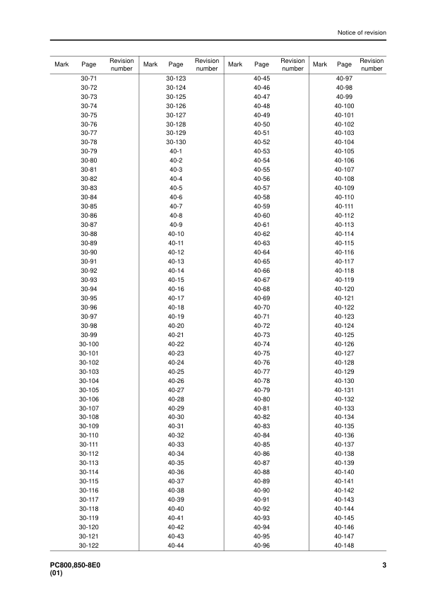 Komatsu PC800 LC SE-8E0 OC850 SE-8E0 Excavator Workshop Manual SN 65001 and UP - Image 7