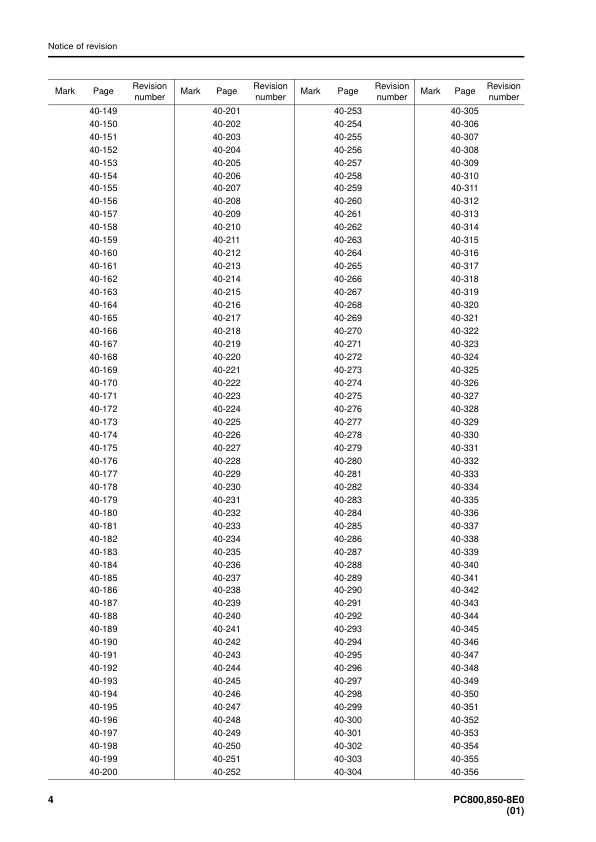 Komatsu PC800 LC SE-8E0 OC850 SE-8E0 Excavator Workshop Manual SN 65001 and UP - Image 8