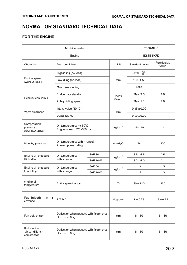 Komatsu PC88MR-6 Excavator Workshop Manual SN F00003 and UP Printed Book - Image 11